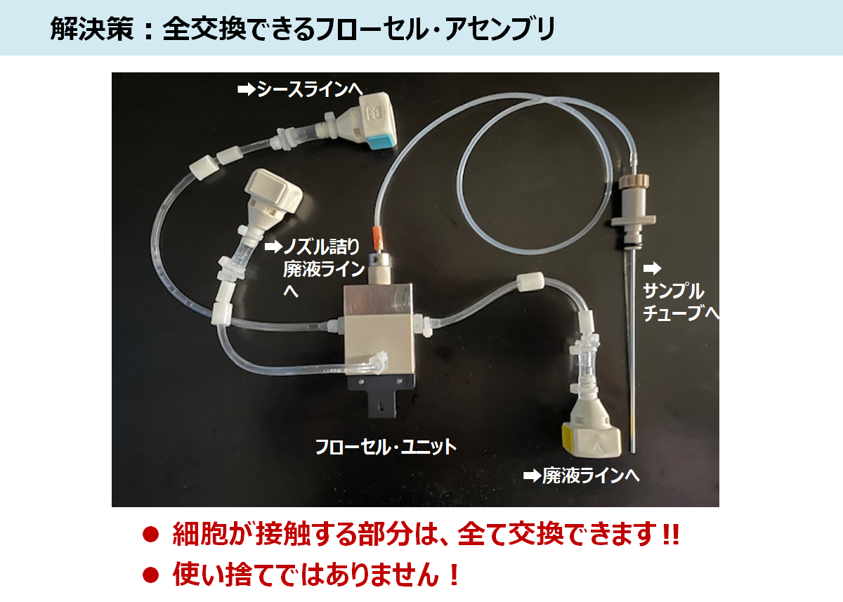 接触部交換設計