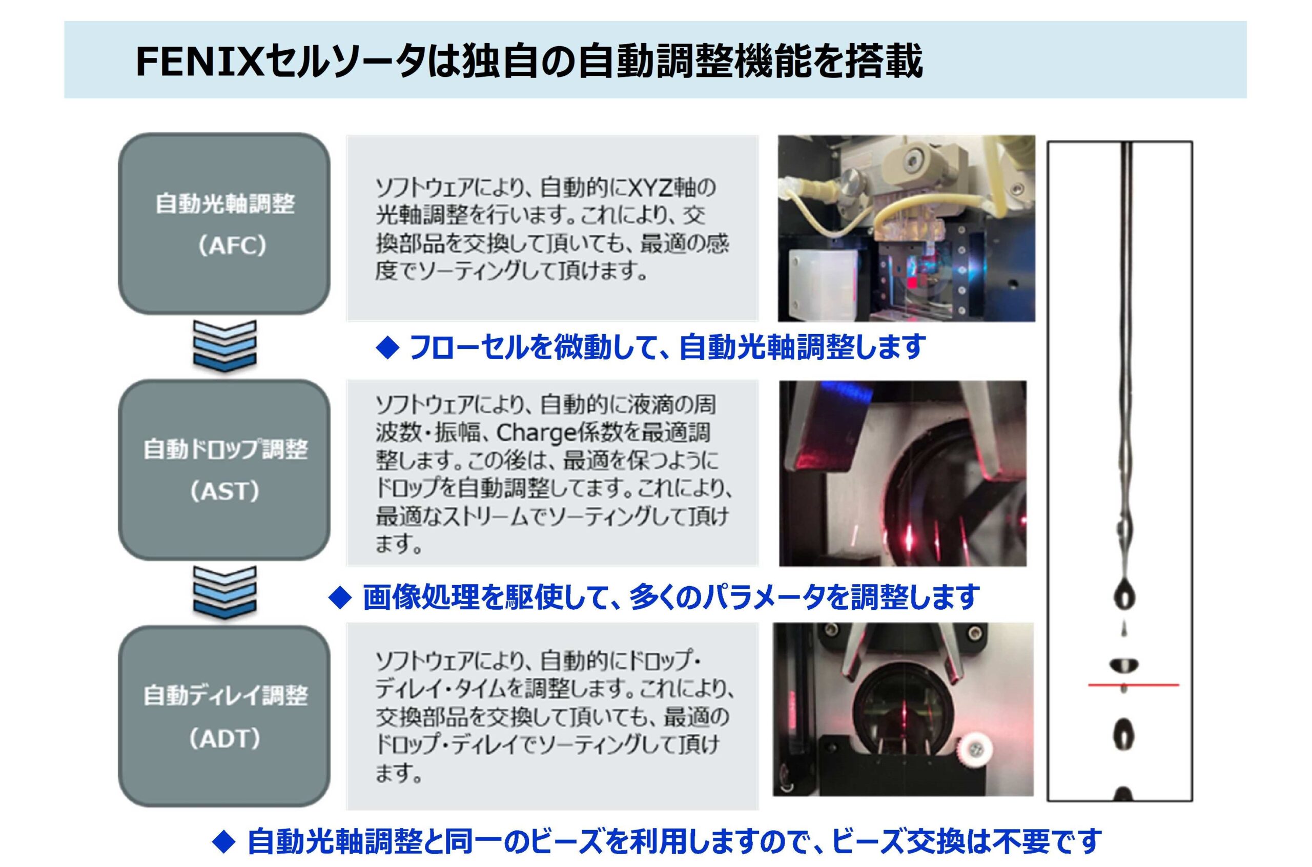 全自動セットアップ