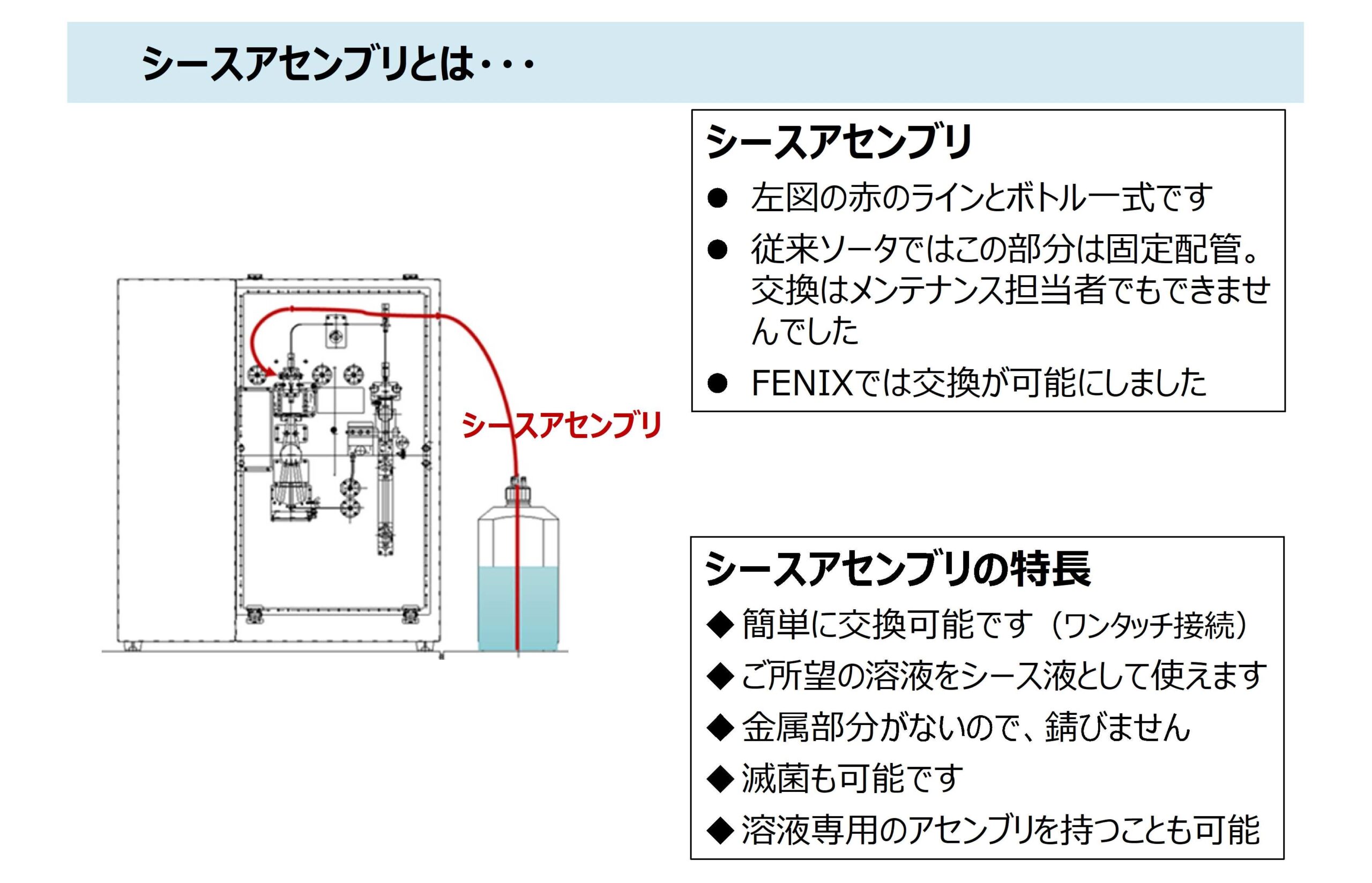 特殊シース液対応
