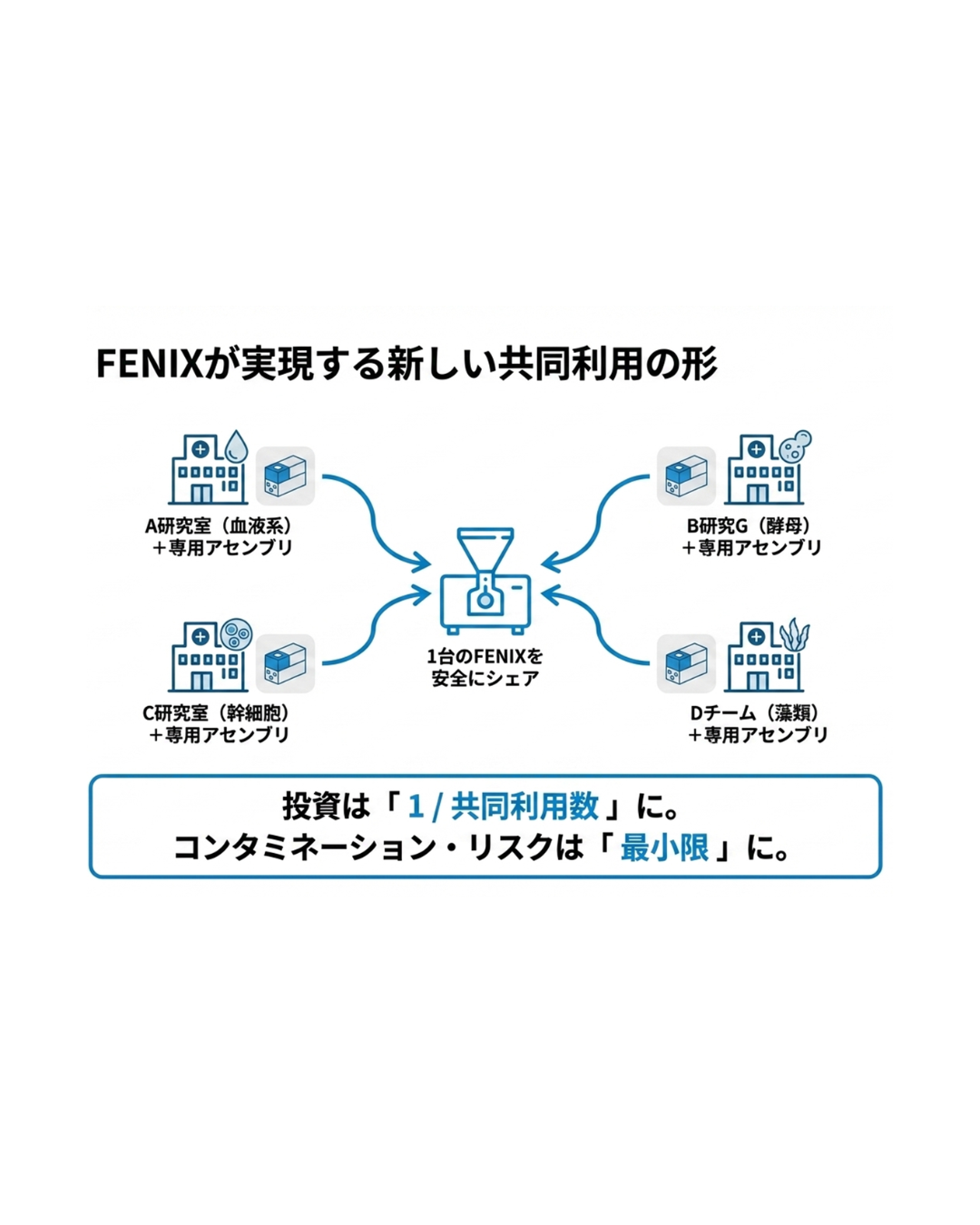 共通機器施設