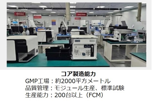 コア製造能力