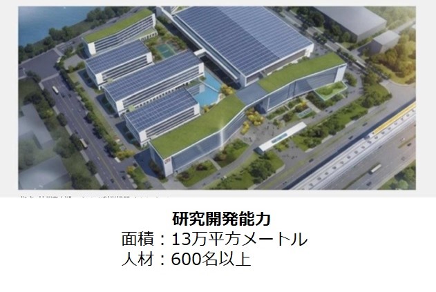 研究開発能力